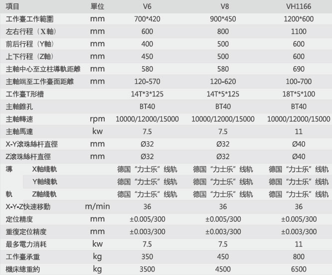 CNC線軌中心機(jī)